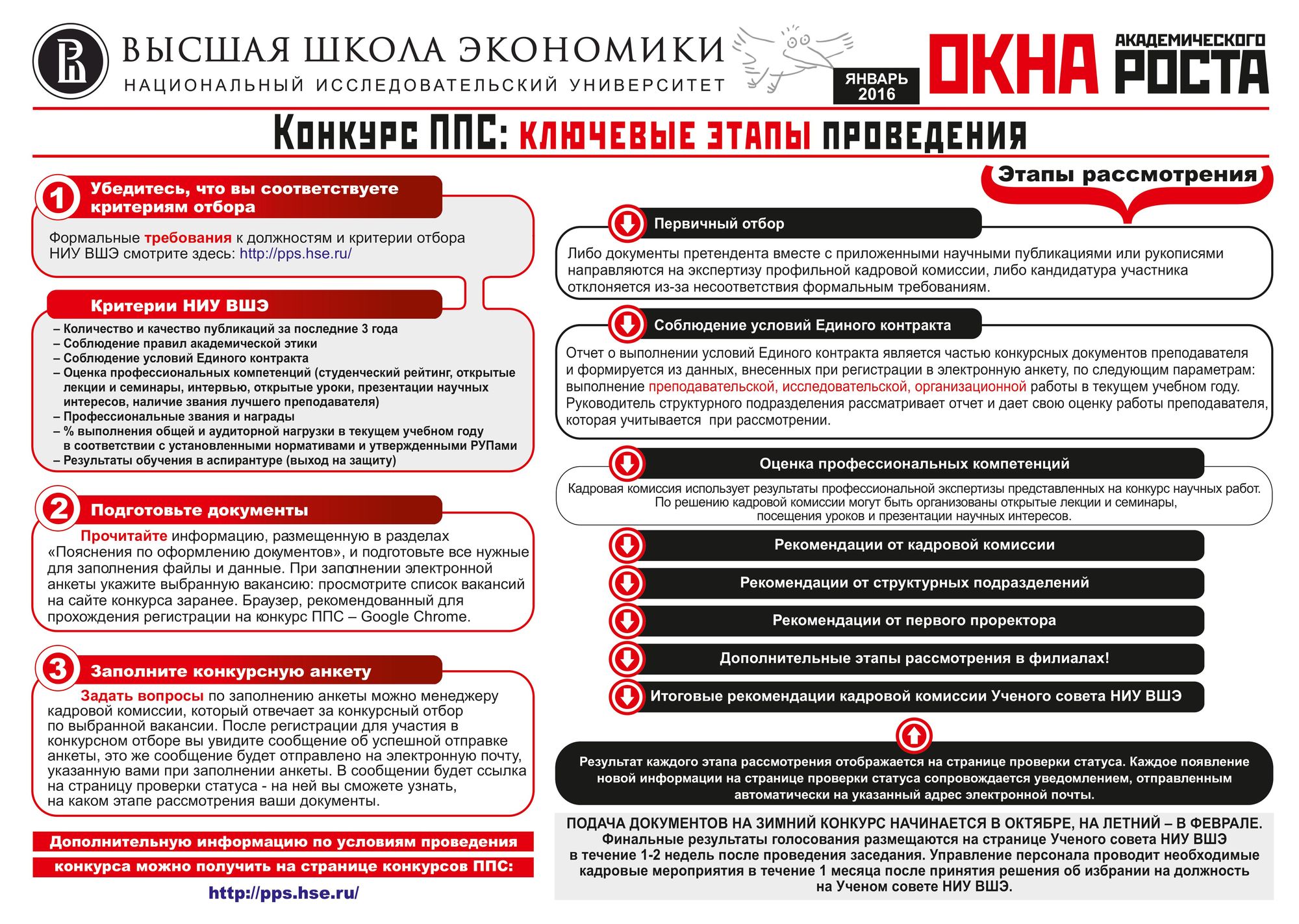 Конкурс этапы проведения. Регламент проведения конкурса. Работа в ППС требования. Бланк голосования на конкурсе ППС. Заявление на участие в конкурсе ППС.