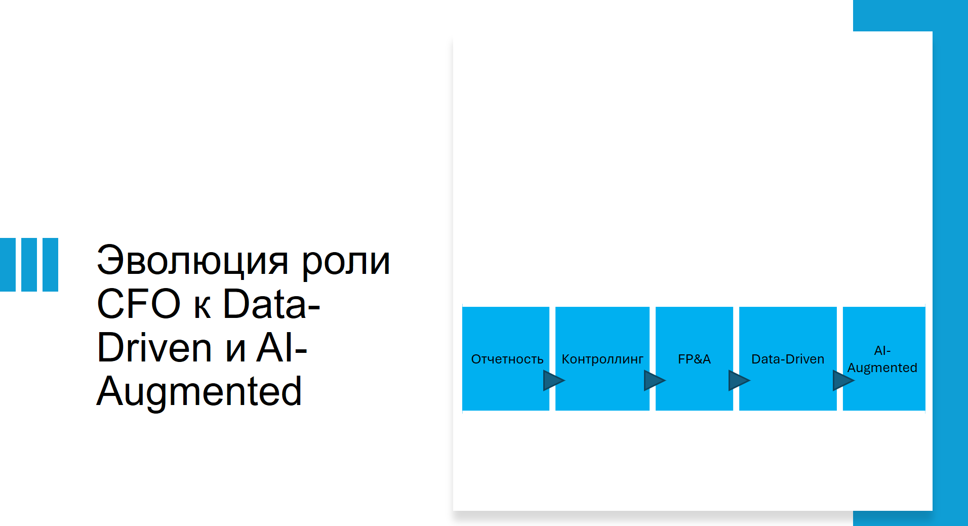 Эволюция роли CFO к Data-Driven и AI-Augmented