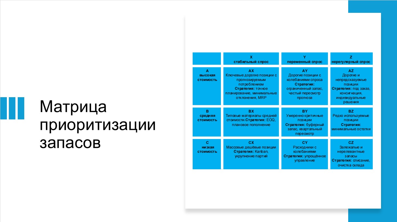 Матрица приоритизации запасов